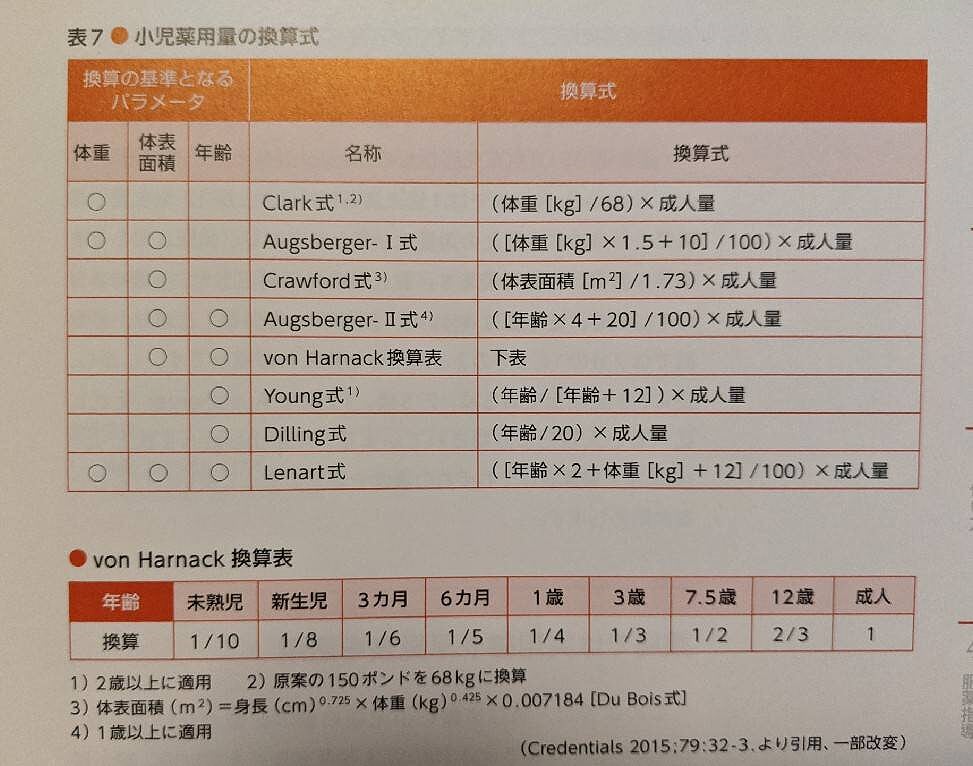 小児計算式